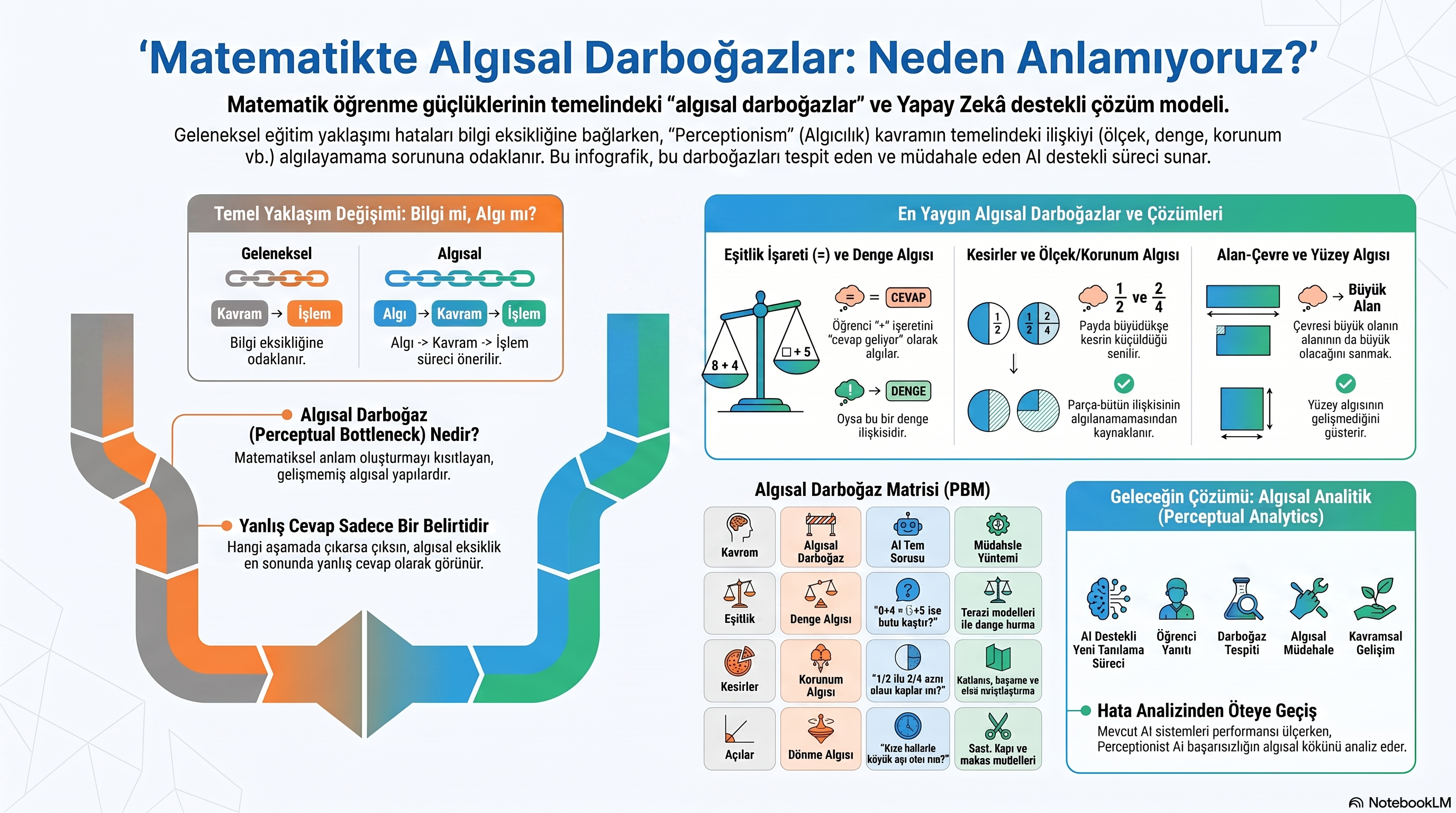Matematikte_Algisal_Darbogazlar_ve_Cozumleri
